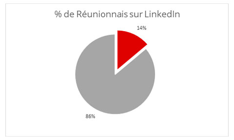 Demographie Reunion LinkedIn